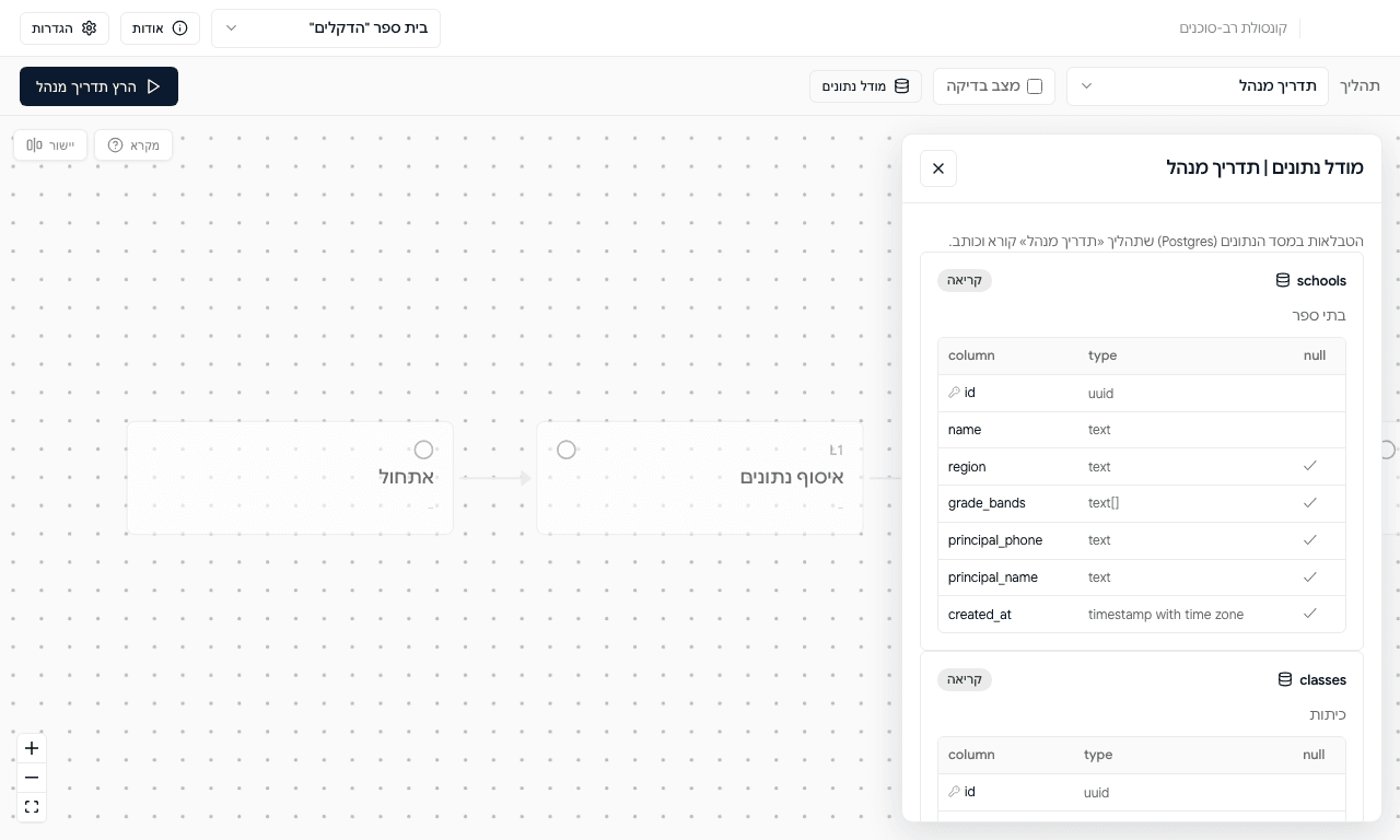 Data model drawer listing the tables a pipeline reads and writes